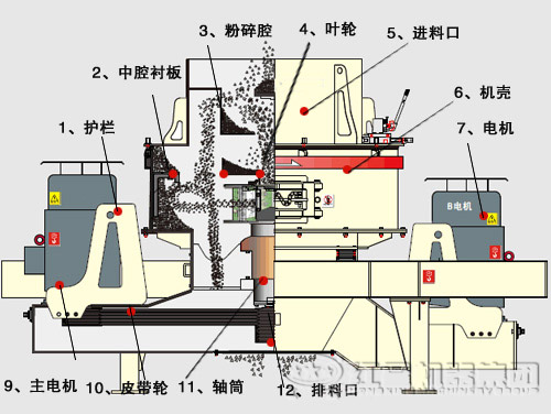 鵝卵石制沙機(jī)結(jié)構(gòu)優(yōu)勢(shì)有哪些？
