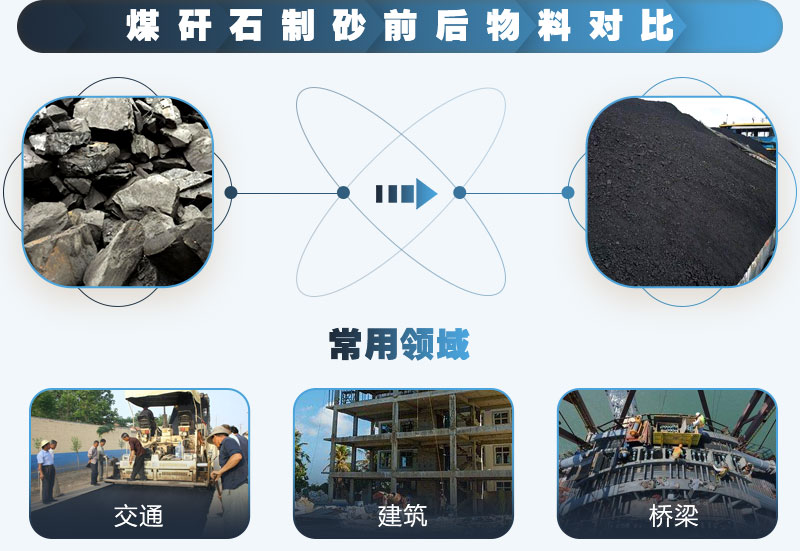 煤矸石可以制砂嗎？能用于混凝土中嗎？