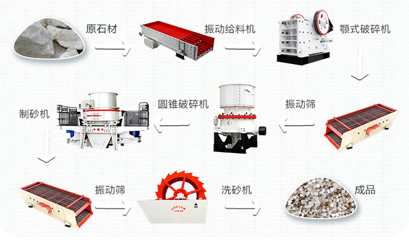 石英砂有什么用途？石英砂生產(chǎn)工藝流程