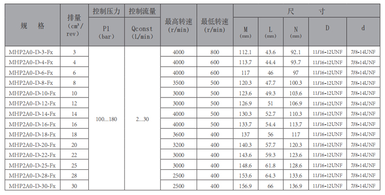 MHP2A0-Fx-齒輪泵-型號(hào).jpg