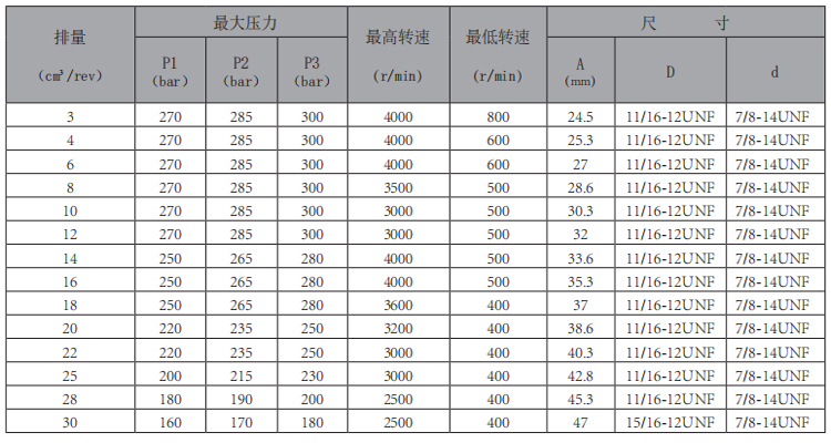 MHP2-2A0-齒輪泵-型號.jpg